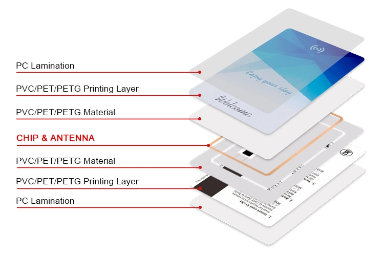 2022 Hot Sale OEM High Quality Printed PVC Magnetic Stripe Hotel Key Card