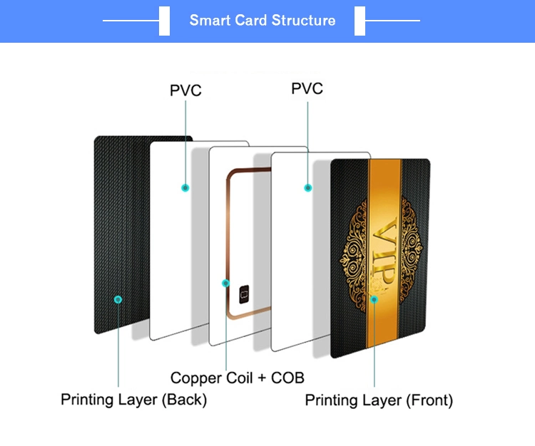 RFID Card 13.56MHz MIFARE (R) DESFire EV1 2K/4K/8K Smart Card NFC Card for Membership Administration